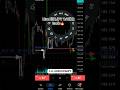 From Liquidity Sweep To 1:10 RR