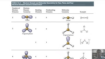 Chapter 9 - Molecular Geometry and Bonding Theories: Part 2 of 10
