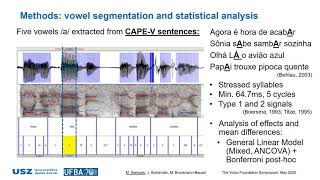 Fundamental Frequency and Intensity Effects on Cepstral Measures in Vowels from Connected Speech