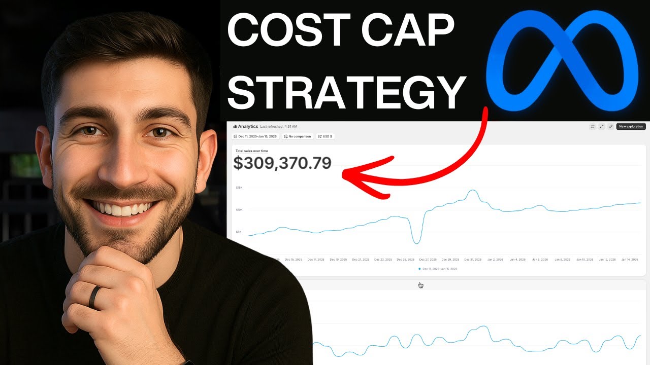 Meta Ads Cost Cap Scaling Strategy 2026