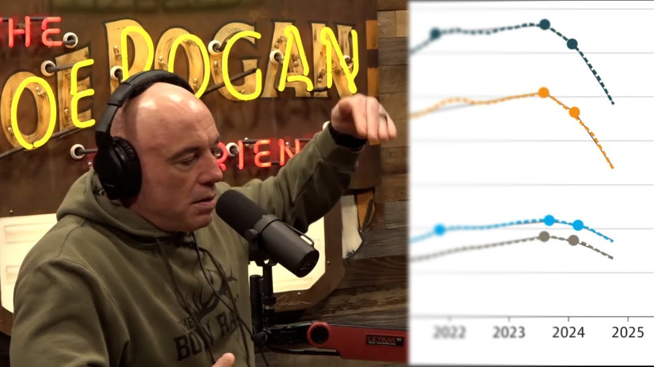 Joe Rogan Can't Read a Chart, Spreads Misinformation Again