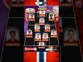 Norway Best Lineup For Word Cup 2026