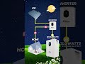 Home energy storage: 5kWh,10 kWh,15kWh,16kWh, 28kWh,32kWh #energystorage#homeenergystorage