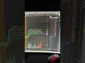 BBAI Disciplined re-entry. Long-term vision.
