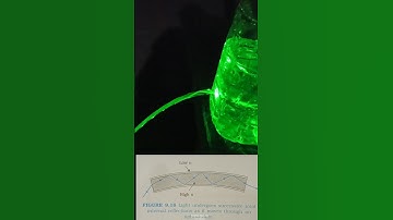 Total internal reflection explained  in 15 seconds!
