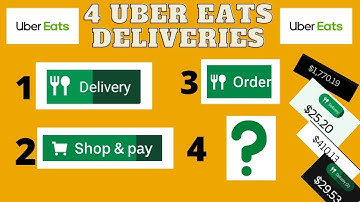 4 Uber Eats delivery types you didn