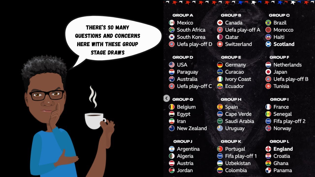 2026 FIFA World Cup Group Stage Draw Outcome  - General Reaction