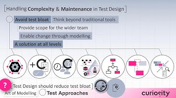 Test Design & Execution | The Art of Modelling Test Approaches | Curiosity Software