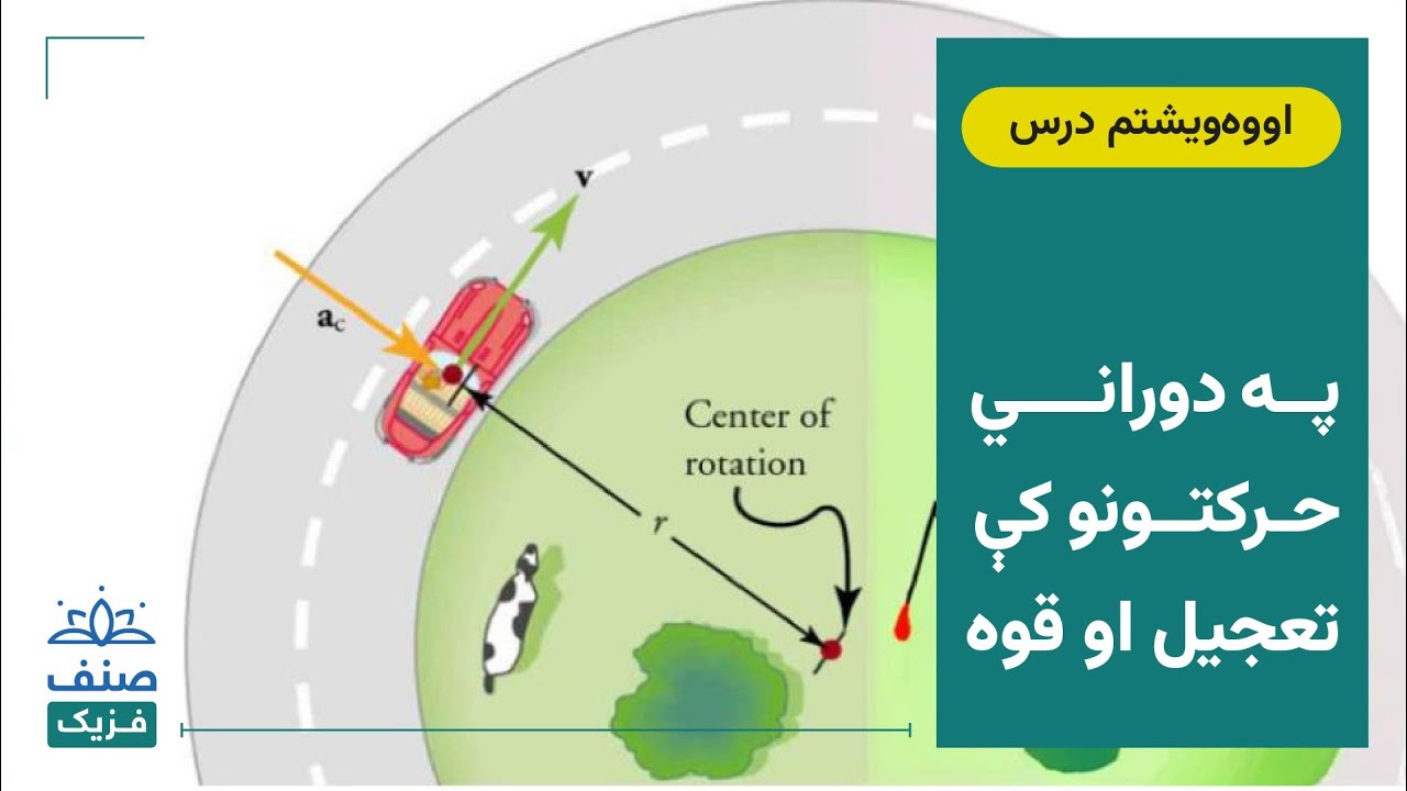 صنف - یوولسم صنف فزیک - 27 درس: په دوراني حرکتونو کې تعجیل