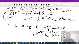 الدالة الخطية للسنة الرابعة متوسط  من الألف الى الياء ( بيام 2022) الجزء الأول