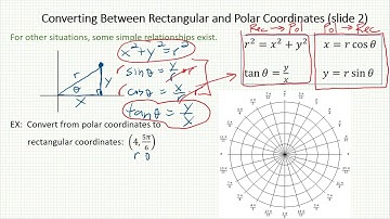 Math 373 8.5 part A video 3 converting between rectangular and polar coordinates