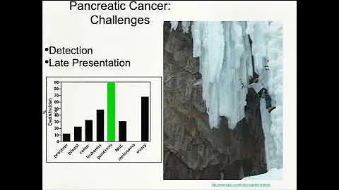 Imaging specific tumor markers – surface antigens