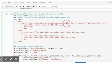 Dask dataframe & Bokeh Visualization | Tooltip | Panning | Image insertion | CHEMBL dataset