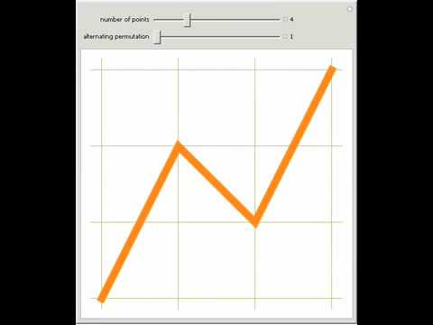 Euler Zigzag Numbers