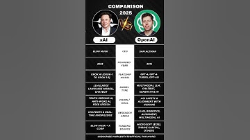 Elon Musk’s xAI vs Sam Altman’s OpenAI – Who Wi ll Lead the Future? #shorts #viralvideo