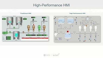 SCADA UI/UX Tips Part 2:  Visual Hierarchy, High Performance HMI & Mobile Devices