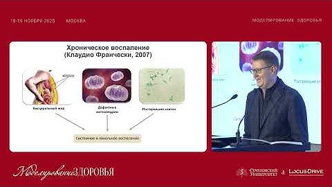 Превентивные технологии и стратегии управления возрастом. Что может предложить современная наука?