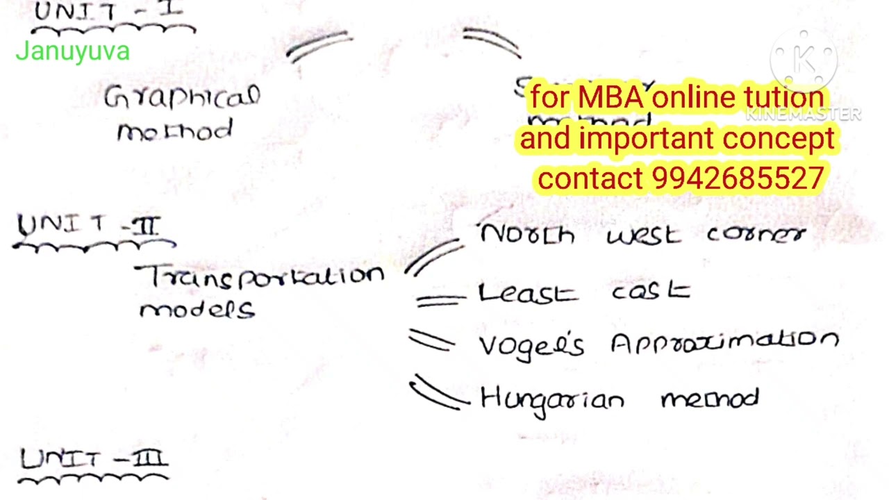Quantitative technique for decision important concept