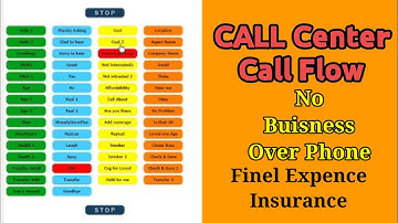 Avatar Free Sound Board Call Flow for || No business over the phone