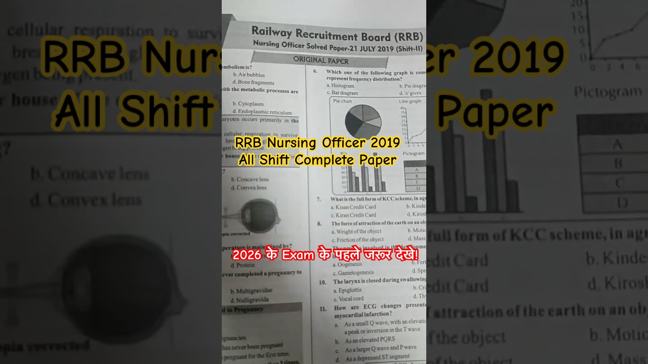 RRB Nursing Exam 2019 | RRB PYQs | Old Papers 2015–2026 