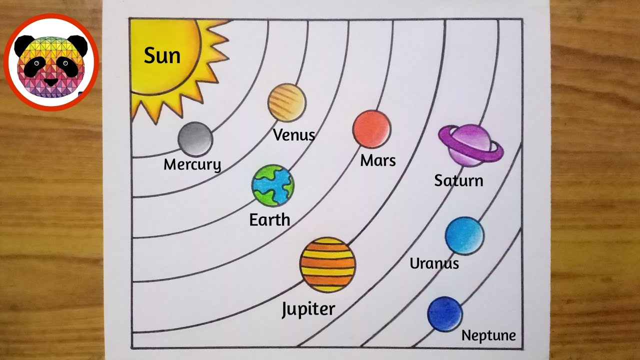 Discover 127+ solar system drawing chart