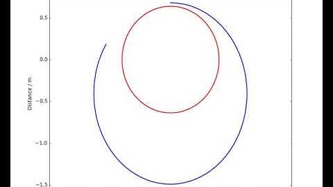 Projectiles launched horizontally into orbit (Newton’s cannonball)