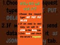 API Testing with Postman – Beginner’s Guide