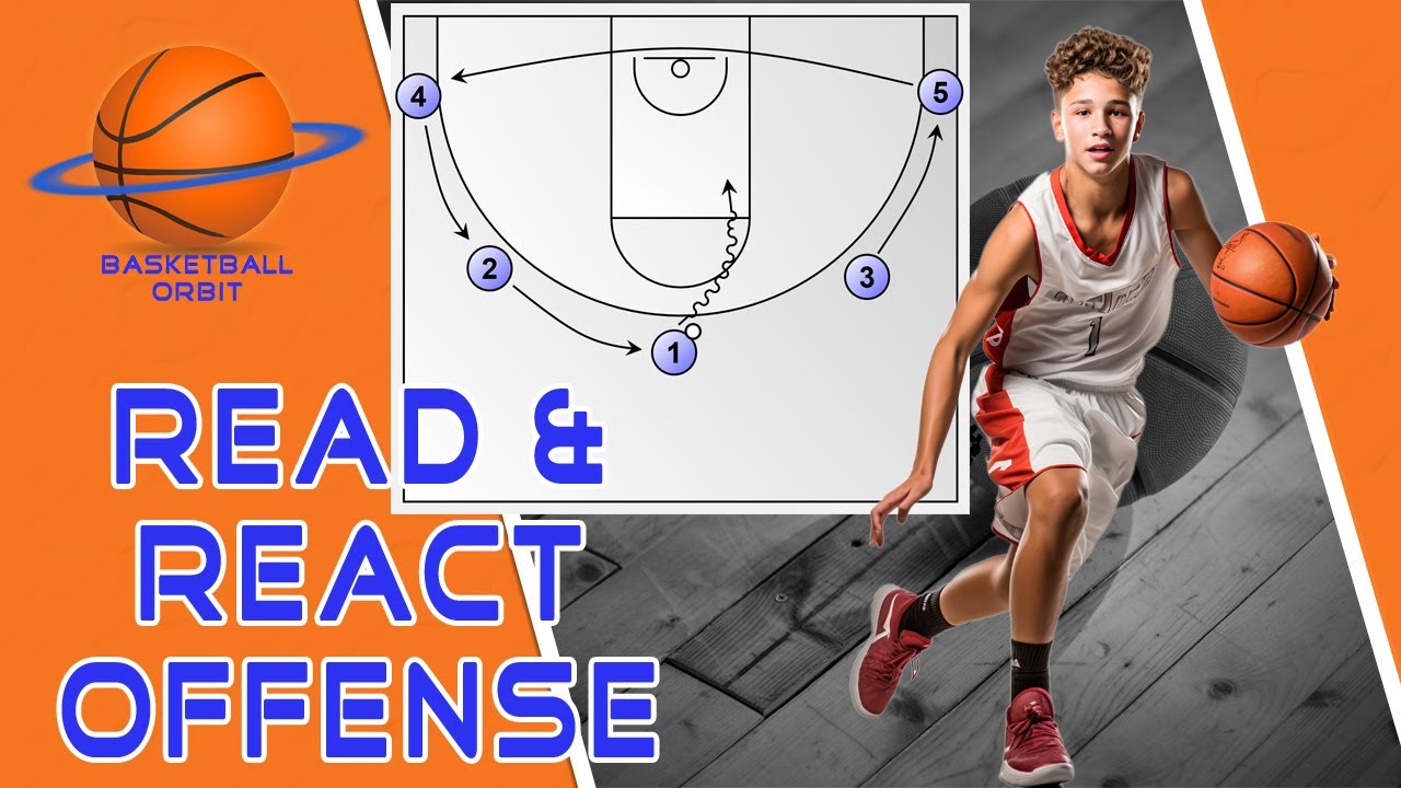Develop Players, Not Plays: A Comprehensive Guide to the Read and React Motion Offense!