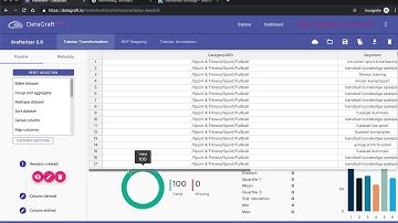 Data Enrichment with ASIA and Grafterizer - Demo