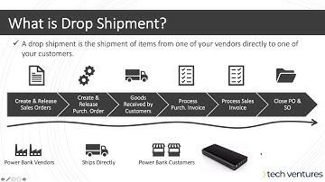 Drop Shipment Microsoft Dynamics 365 Business Central
