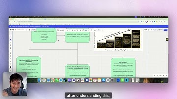 Why sales teams/org fail - And how to fix it (Using AI as an enabler)