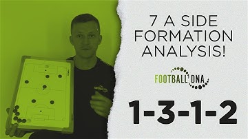 7-a-Side Formation Analysis | The Box 1-3-1-2 | Football DNA