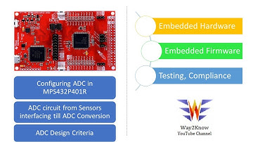 ADC in Microcontrollers || Programming ADC in MSP432 || Analog-to-Digital Converter Design Guide