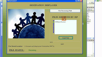 Resource Allocation In OFDMA Wireless Communications Systems Supporting Multimedia Services