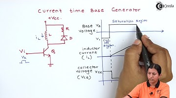Current Time Base Generator - Waveform Generator - Applied Electronics