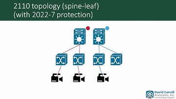 Case Study: Dropbox HQ ST 2110 - IP Oktoberfest 2020