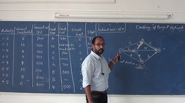 KTU l MP484 l Project Management l Module 6 l Part 4 l 2020