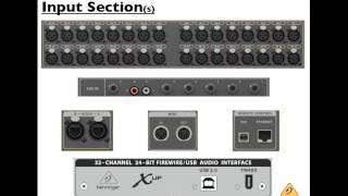 HOW Live! Webinar: Signal Flow of a Mixing Console