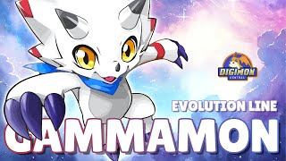 Gammamon Evolution Line