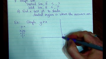 Graphing Linear Inequalities on the Coordinate Plane, Part 1