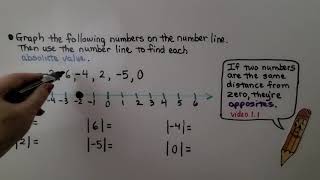 6th Grade Math 1.3a, Finding Absolute Value