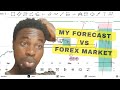 “Trading Review: Market Moves vs My Forecast | Forex Accuracy Test (XAUUSD, EURUSD, GBPUSD, USDJPY)”