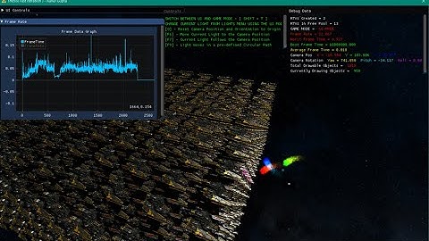 Performance Analysis of Multithreaded Rendering