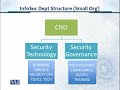 cs205  Information Security CS205 Topic No.201