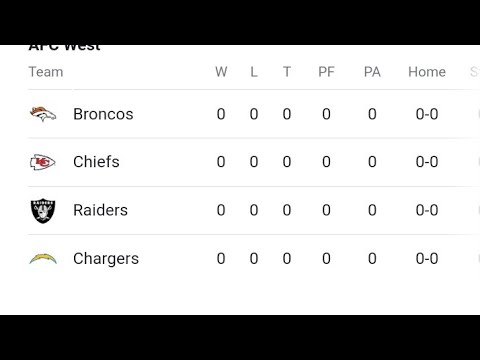 Las Vegas Raiders Who Will Win The Afc West? Chargers Getting To Much Hype!! By Eric Pangilinan