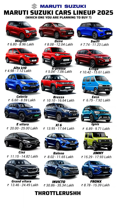 MARUTI SUZUKI CARS LINEUP &PRICE LIST 2025 #marutisuzuki #swift #alto #ignis #brezza #baleno #ertiga