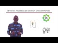 Semaine3   processus ce cration dune entreprise