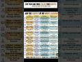 Top 10 Best Bank Accounts in India 2026 | Hidden Features Most People Ignore! India #banking