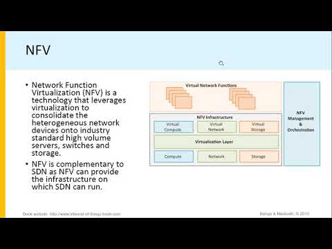 IOT CH 2 WEEK 6 L8 3 Network Function Virtualization