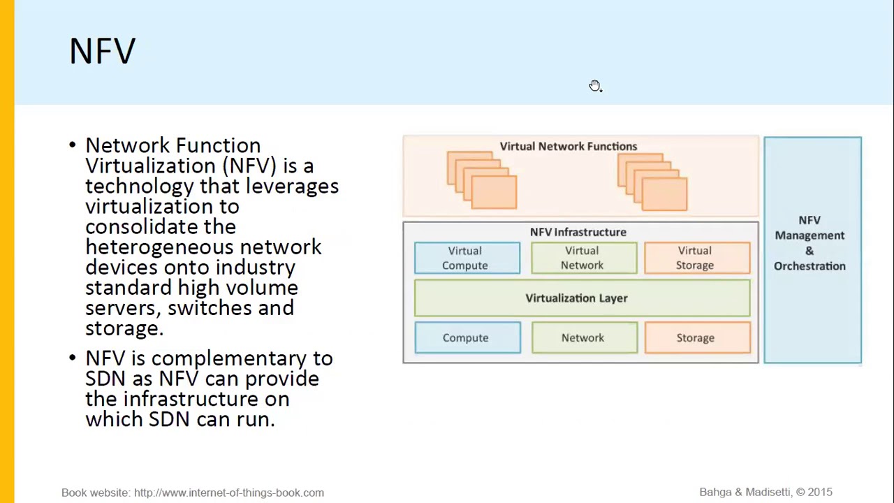IOT CH 2 WEEK 6 L8 3 Network Function Virtualization - YouTube
